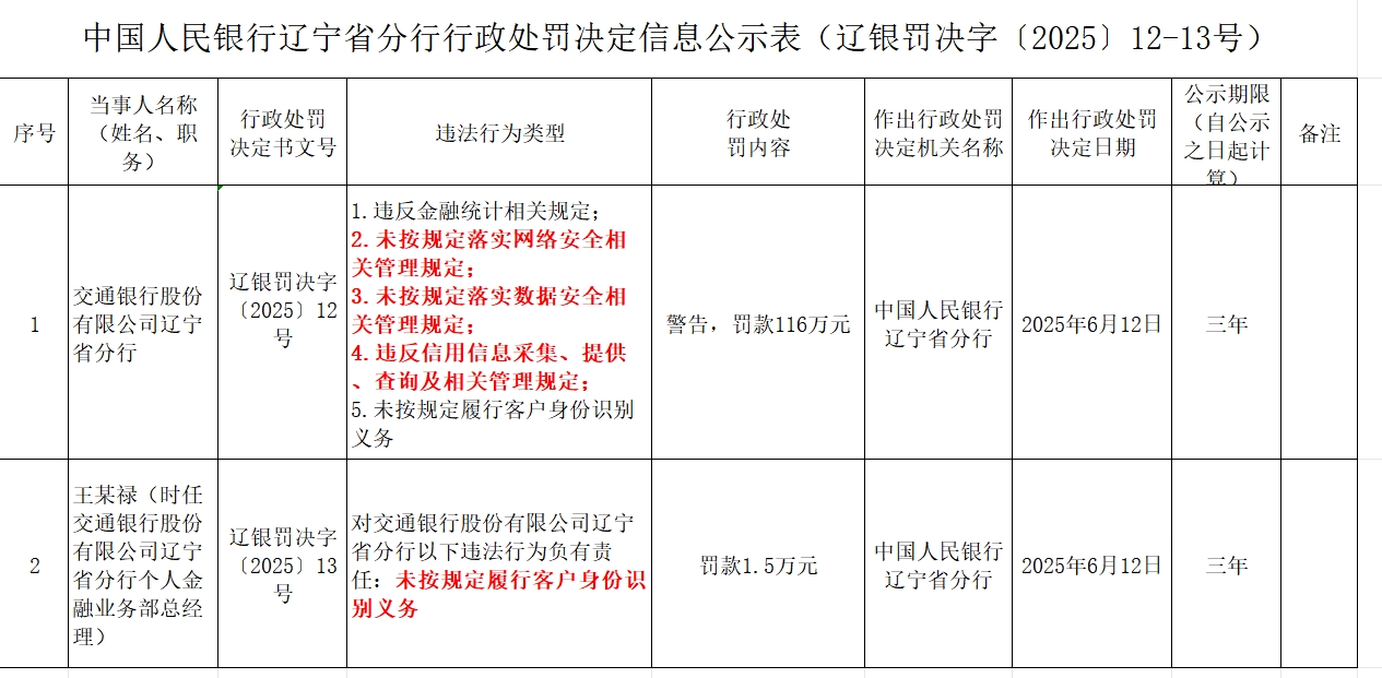 罚款1