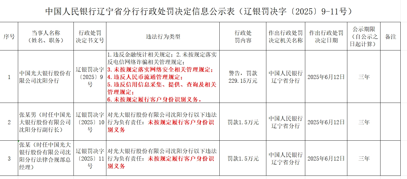 罚款2