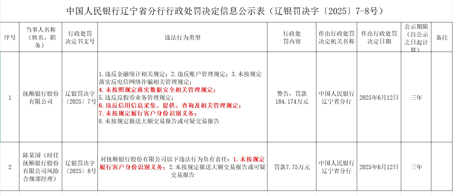 罚款3
