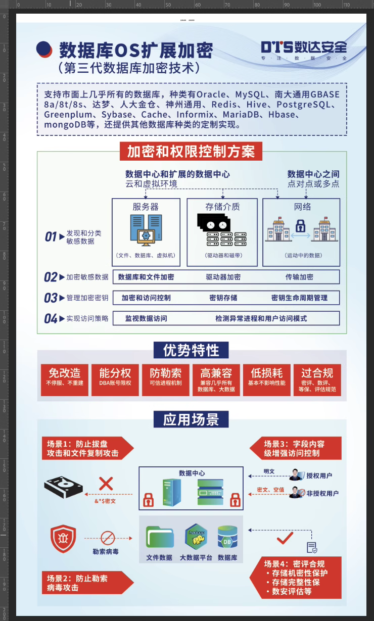 数据库加密