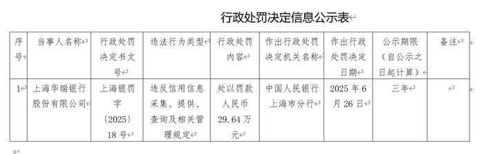 银行罚款