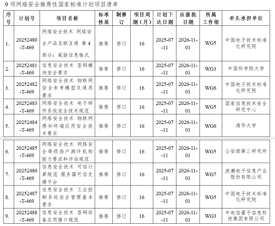 标准1