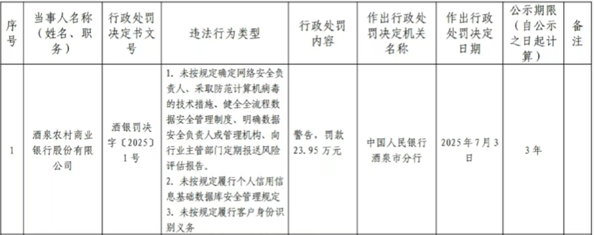 农商行