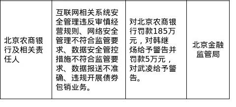 农商行