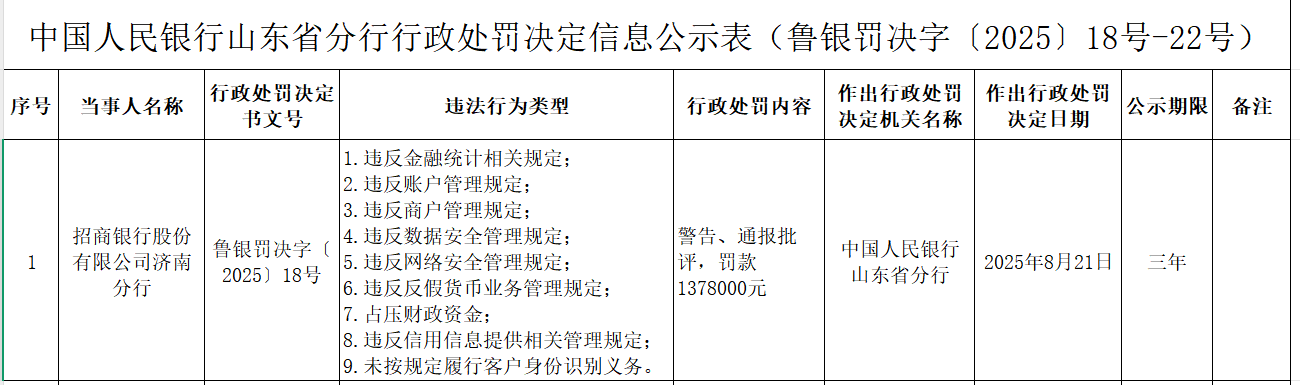 招行
